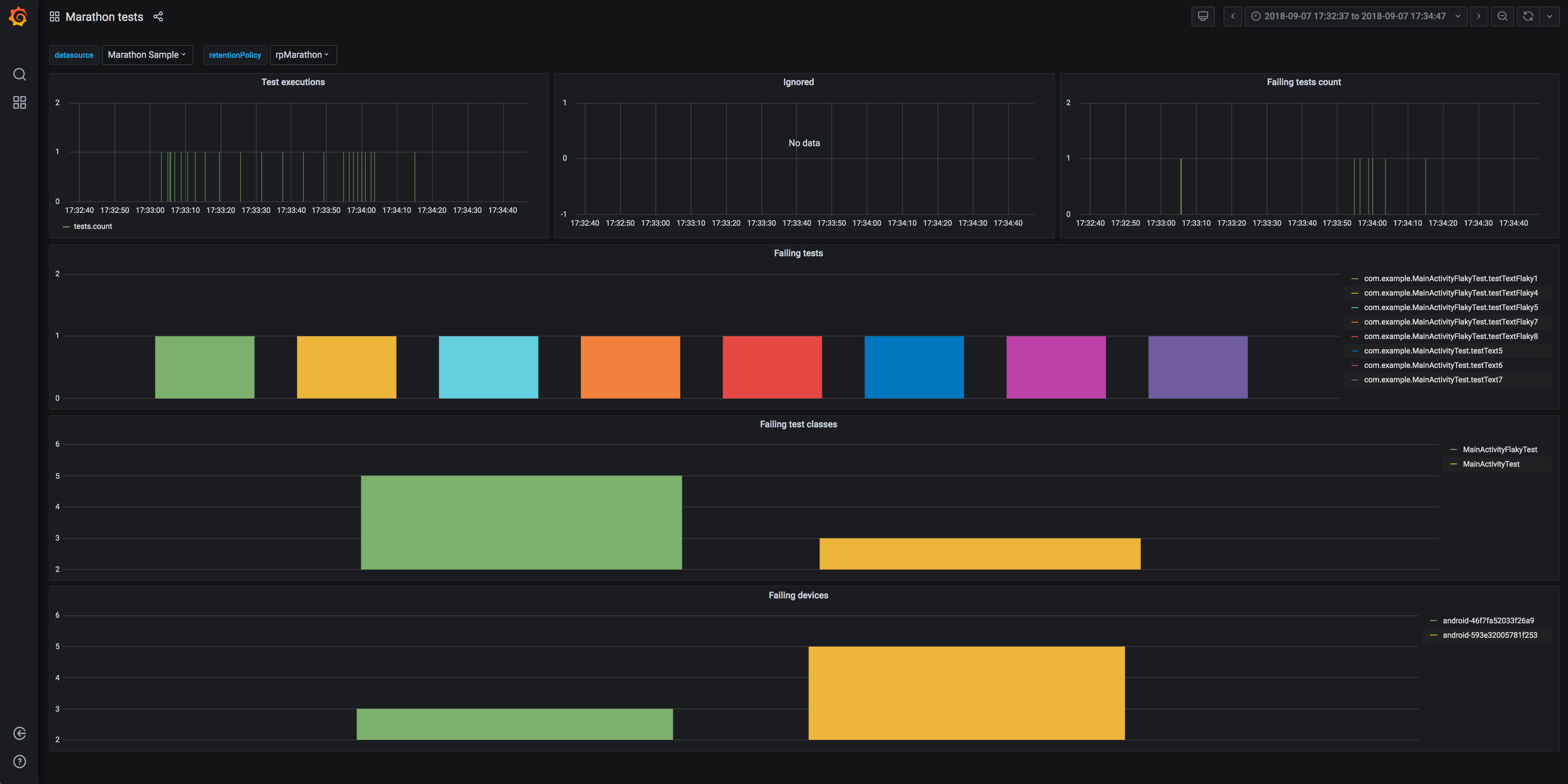 Grafana dashboard example grafana influxdb dashboard