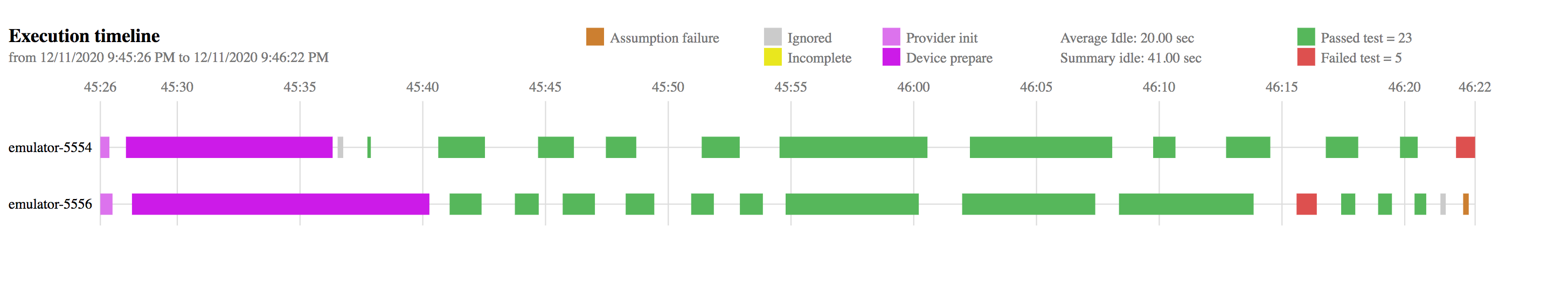 Timeline timeline report home page